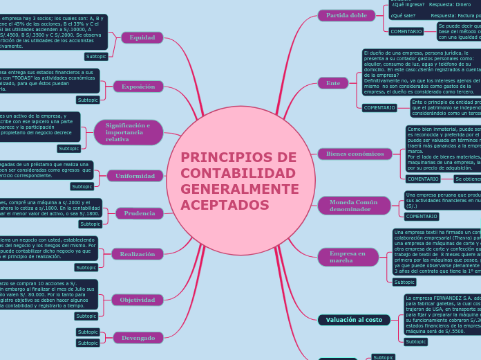 Principios De Contabilidad Mind Map The Best Porn Website Principios De Contabilidad Mind Map The Best Porn Website